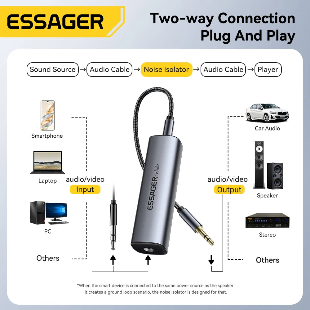 3.5Mm Aux Audio Noise Filter Anti-Interference Ground Loop Noise Lsolator Eliminate for Car Audio System Home Stereo
